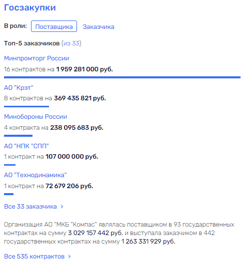 "Компас" указывает на Чемезова "Компас" указывает на Чемезова qzqiqzuihdixqvls