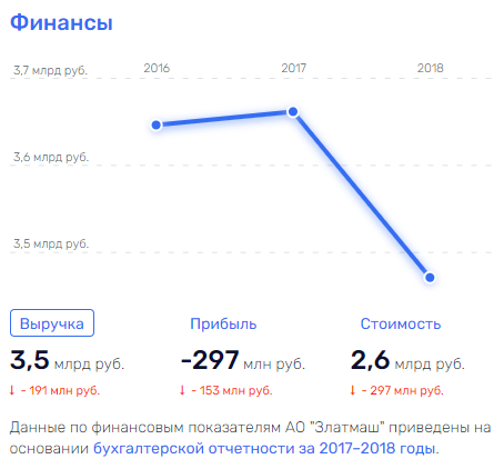 Лобановское столкновение с "Роскосмосом": еще одна "дочка" Рогозина стала жертвой коррупции?