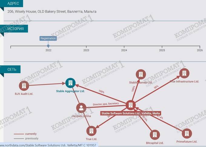 SoftSwiss and Ivan Montik: The casino empire under Russian intelligence influence rtiqkxiqztirekrt