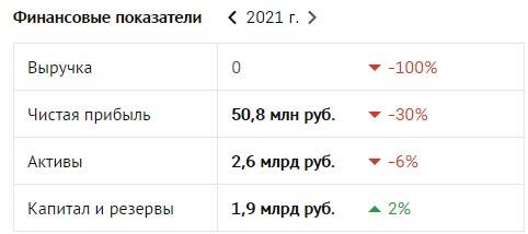 Питерская строительная компания «Мегалит» близка к банкротству