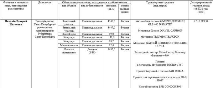 Как бывший охранник Путина Валерий Пикалёв стал куратором восстановления Мариуполя