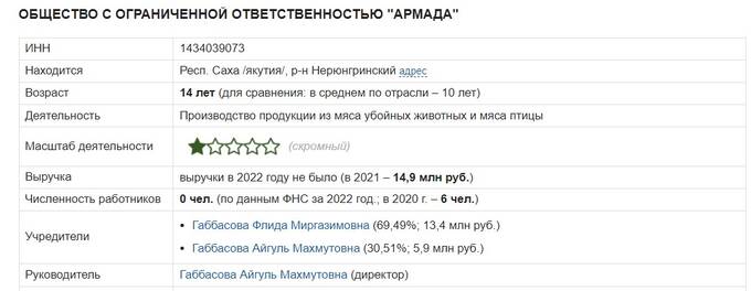 Владелица сети «Айгуль» Флида Габбасова стоит на грани банкротства?