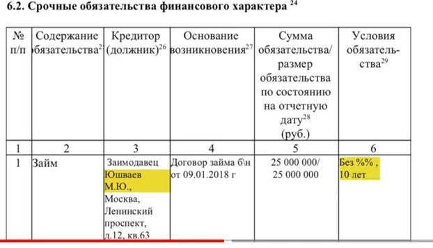 Вышел из доверия: Пригожин Вышел из доверия: Пригожин