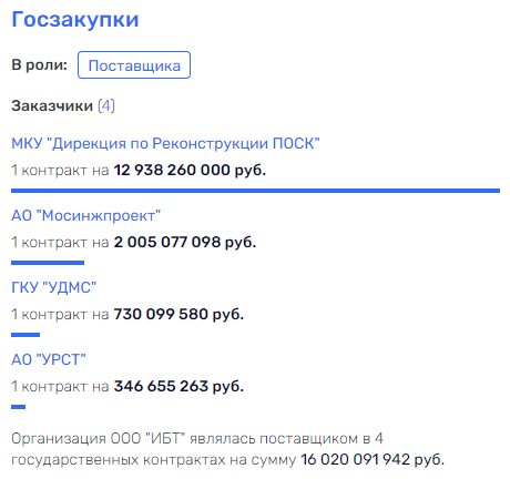 Подряды для Коломойского, и при чем тут Собянин? Подряды для Коломойского, и при чем тут Собянин?