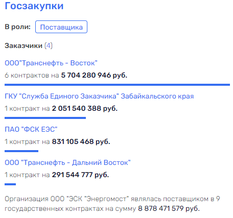 Бизнес по-турчаковски или как псковский подряд на Амур нацелился