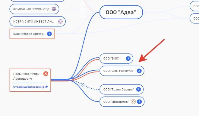 Нефтяник Салихов 