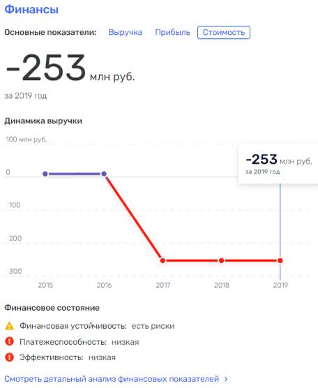 Евтушенкову и Греф стало тесно в "Сиблифте" Евтушенкову и Греф стало тесно в "Сиблифте"